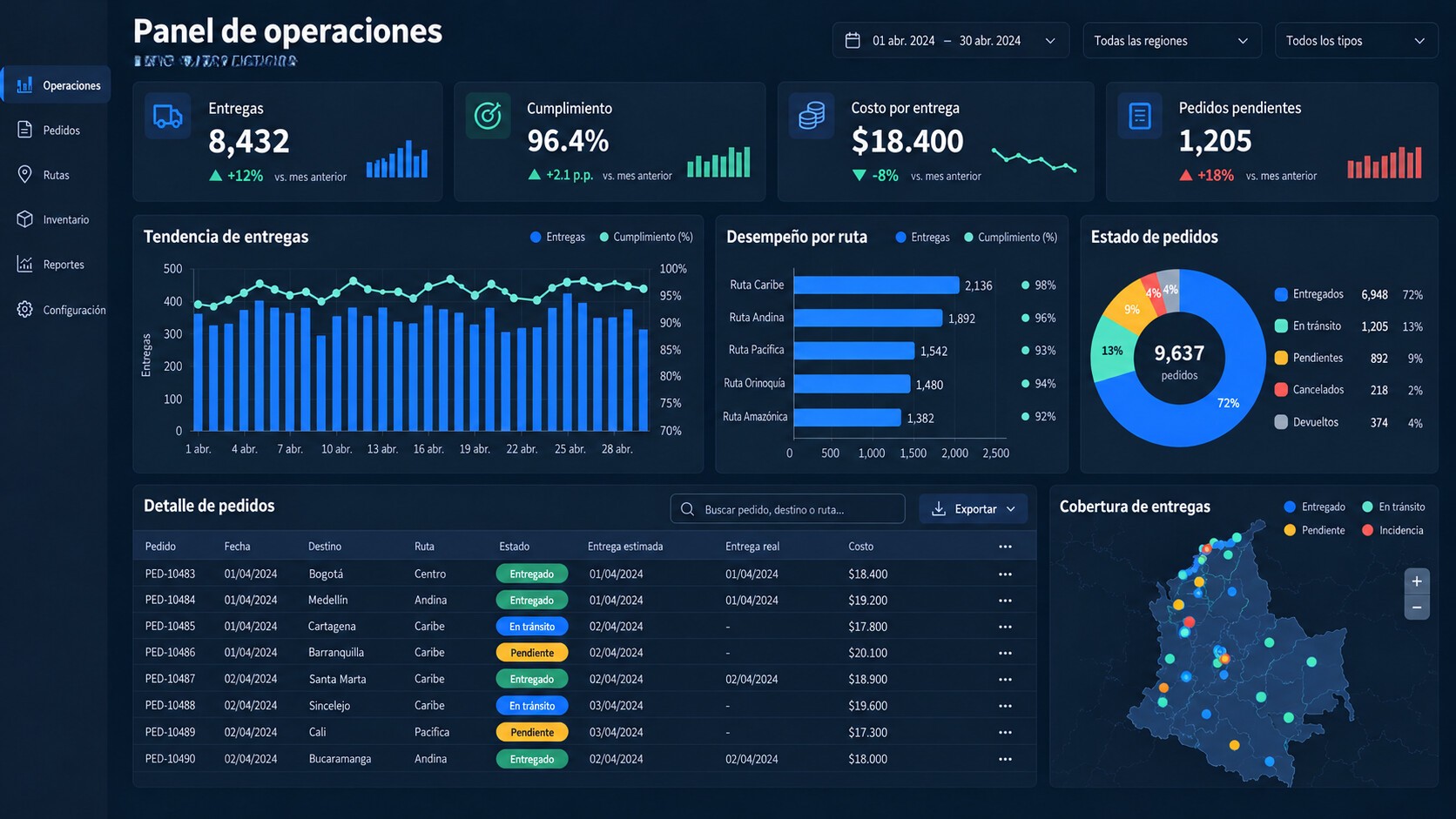 Dashboard demostrativo de operaciones logísticas en Colombia
