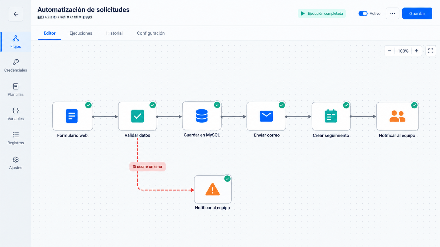 Flujo ilustrativo de automatización de solicitudes